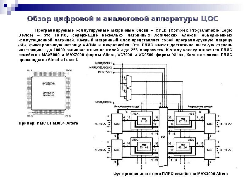 Программирование плисов