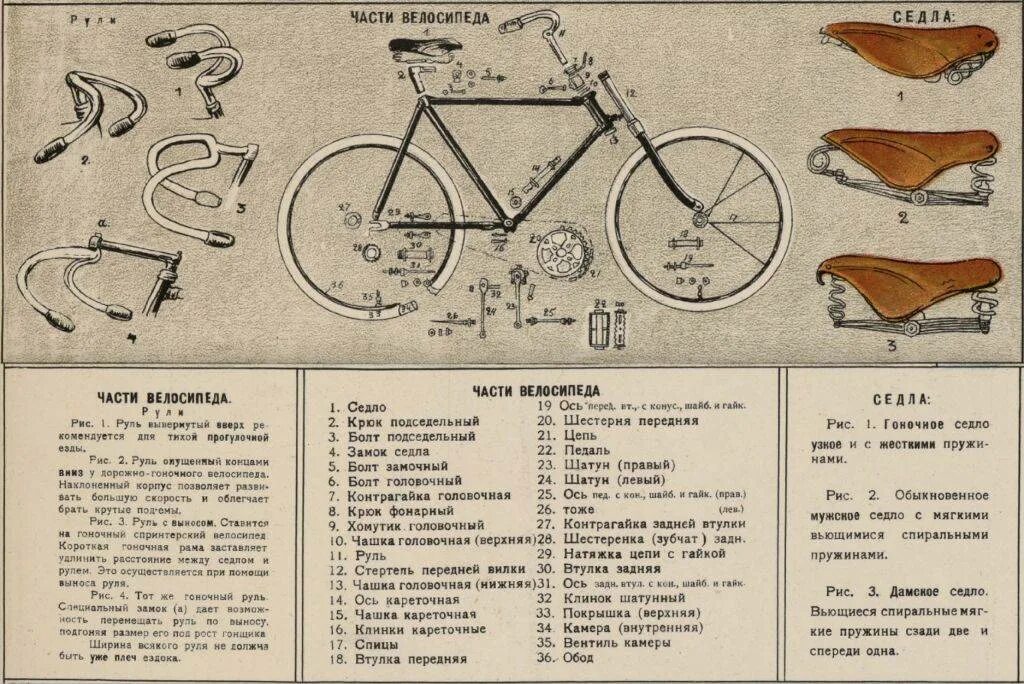 Диаметр колеса велосипеда ссср. Седло велосипеда Урал. Велосипедное седло конструкция. Конструкция седла велосипеда. Втулка седла велосипеда.