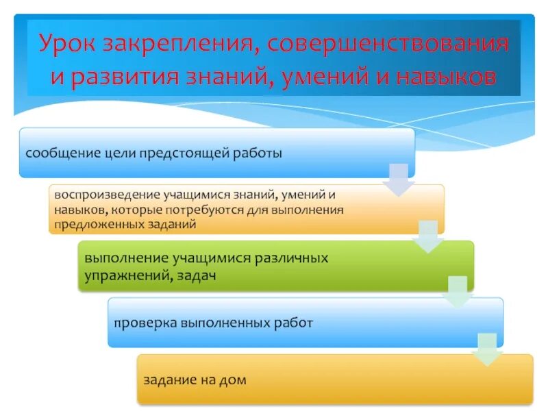 Урок совершенствование это. Урок закрепления знаний и умений. Урок совершенствования знаний умений и навыков. Урок совершенствования знаний это.