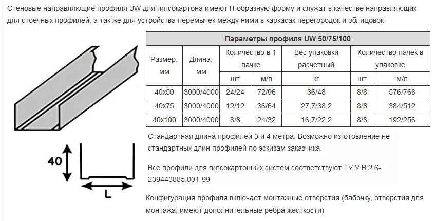 Сколько весит кнауф. 100 Профиль направляющий Кнауф для гипсокартона. Профиль ГКЛ 75х50. Профиль для ГКЛ 100х28. Профиль стоечный ПС-6 100/50.