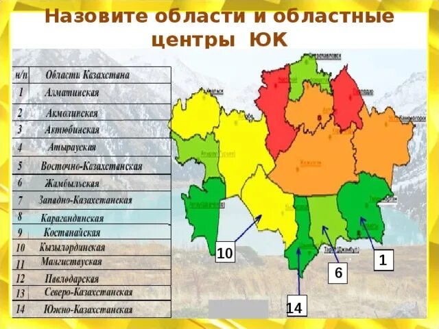 Областные центры карта. Области Казахстана список. Областной центр. Областные центры Казахстана список. Южные районы Казахстана.