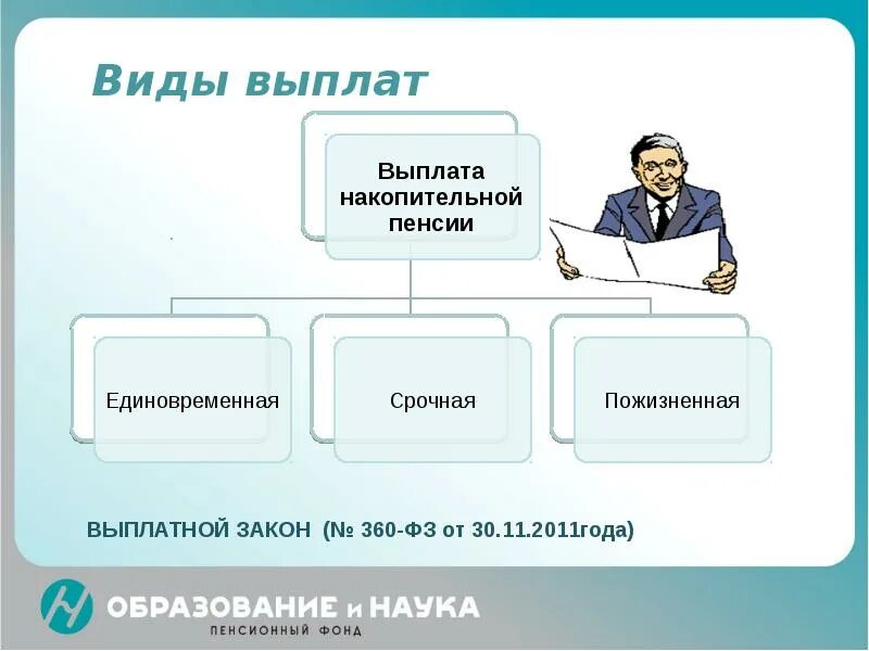 Выплата накопительной срочной пенсионной выплаты. Виды выплат. ФЗ-360 от 30.11.2011 о накопительной пенсии. ФЗ 360 О выплате накопительной части пенсии. Закон 360 ФЗ.