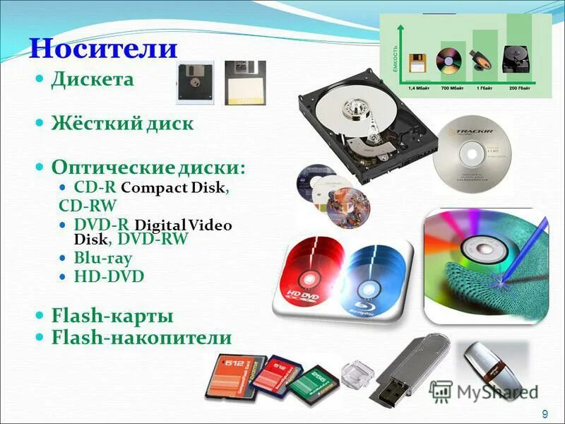 Носители информации гибкие диски. Современные компьютерные носители информации. дискета носитель информации. гибкий магнитный диск носитель информации. магнитные и оптические носители.