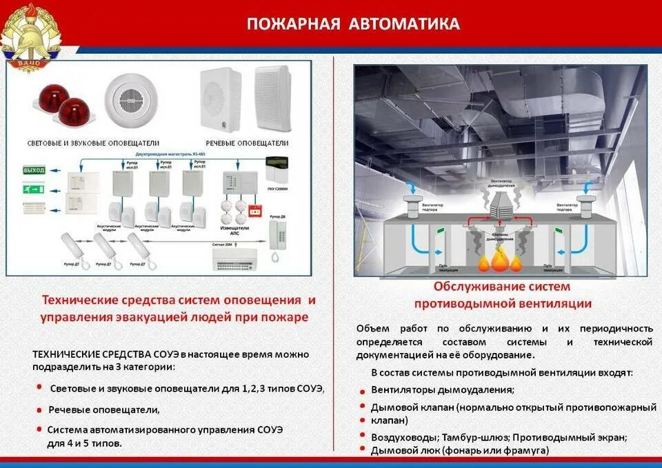 Вопросов и обслуживание системы. Устройство противопожарной сигнализации. Элементы системы противопожарной защиты. Приборы автоматического пожаротушения АСПТ. Устройство датчика автономной пожарной сигнализации комнаты.