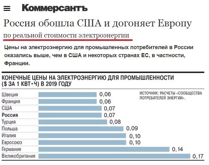 Тариф электричества для предприятия. Тарифы электроэнергии для заводов. Тариф за электроэнергию для предприятий. Таблица тарифов на электроэнергию для юридических лиц. Цена квт часа электроэнергии