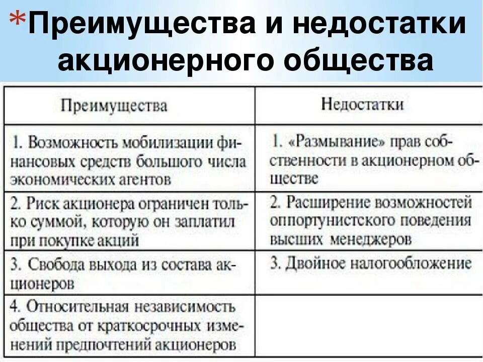 Достоинства выборов. Плюсы и минусы акционерного общества. акционерное общество преимущества и недостатки. достоинства и недостатки ао. плюсы и минусы аукционного общества.