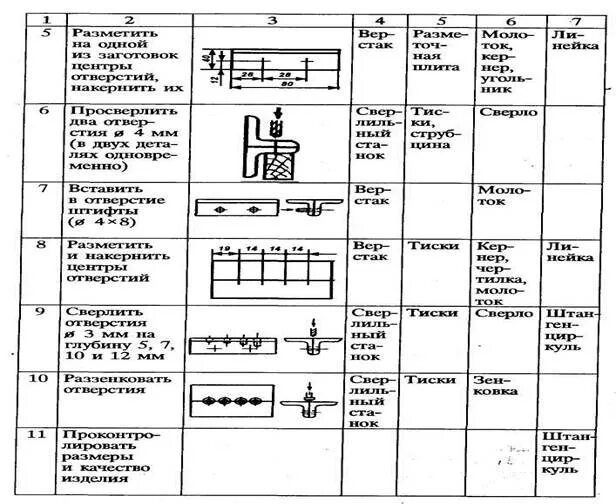 Технологическая карта шабрение металла. Инструкционно технологическая карта разметка металла. Технологическая карта на слесарные работы. Инструкционно технологическая карта таблица.