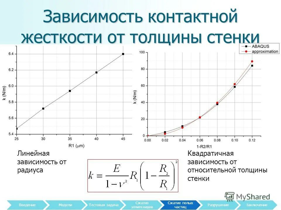 Зависимость произведения