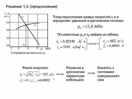 Уравнение пересечения