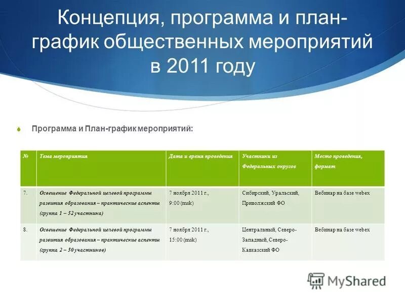Понятия программа план. План мероприятий общественной организации. концепция программы. план график публичных мероприятий. общественные мероприятия примеры.