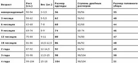 Таблица детских шапок по возрасту