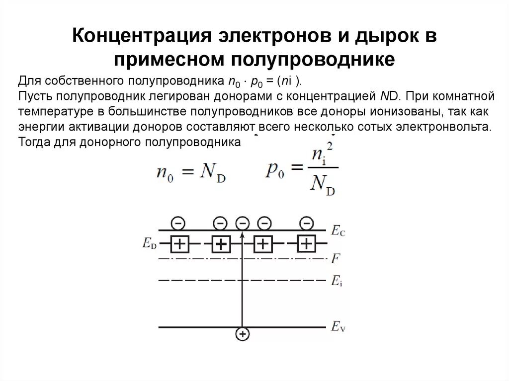 Концентрация электронов и дырок в собственном полупроводнике. Зависимость концентрации собственных носителей от температуры. Электроны в полупроводниках. Концентрация полупроводников. Собственная концентрация электронов и дырок.