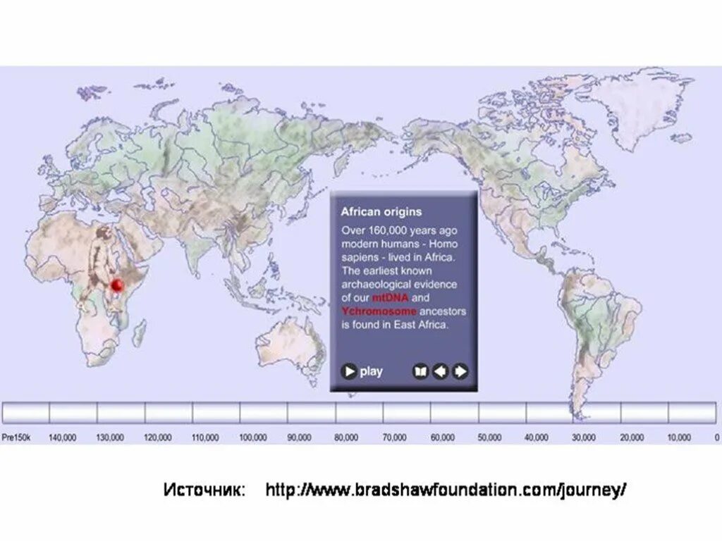 Over source