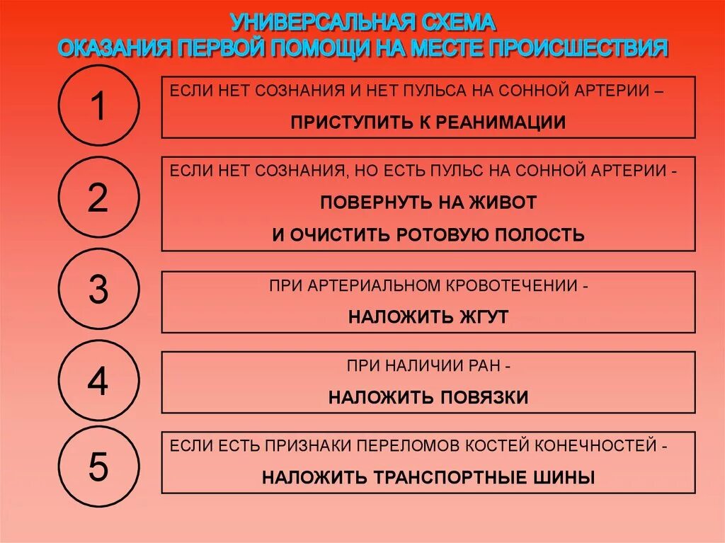 Алгоритм оказания первой медицинской помощи схема. Универсальная схема по оказанию первой помощи пострадавшему. Схема оказания первой помощи на месте происшествия. Универсальная схема оказания первой помощи на месте.