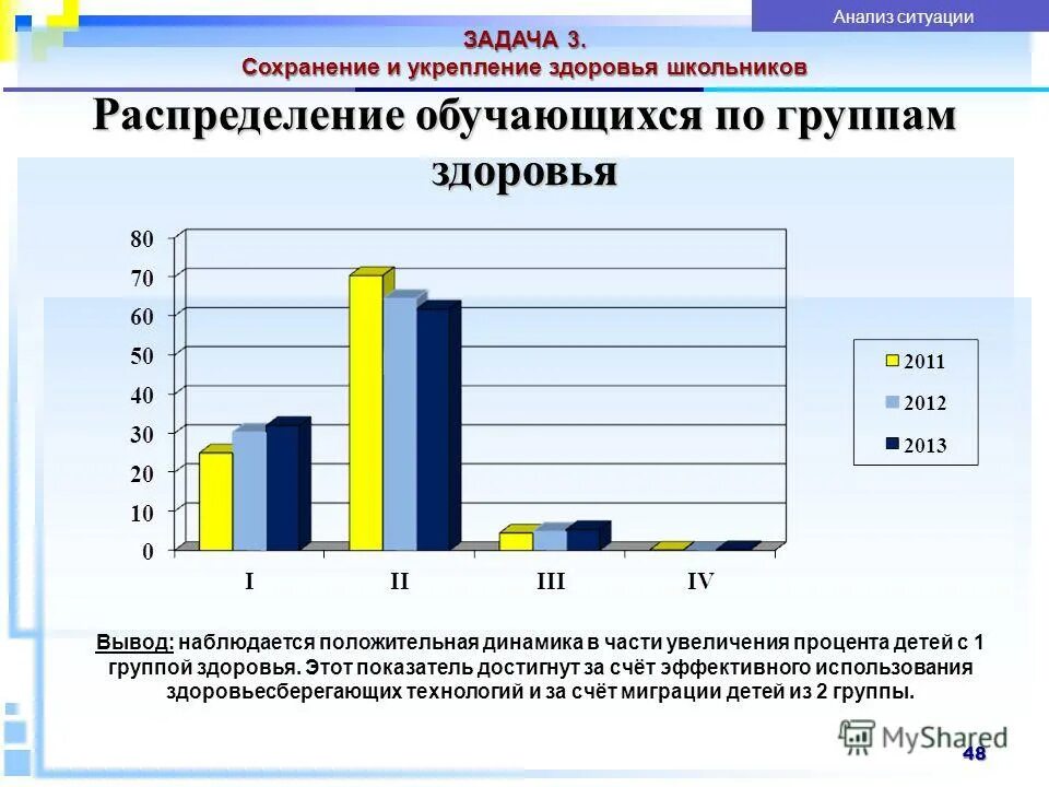 Результаты самообследования школ. Наблюдается положительная динамика в развитии ребенка. Дневник самообследования здоровья. Самообследование и мальчиков подростков. 4 Группы здоровья детей процент от обучающихся в классе.