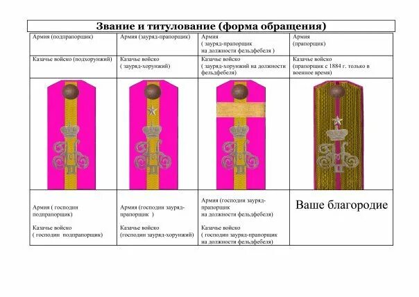 Формы титулования в Российской империи. Титулование при царизме. Титулование архиереев. Ранги и звания у архиереев.