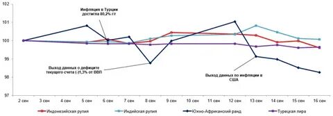 Курс нб рк