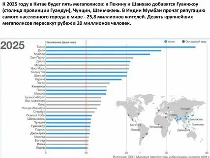 Через сколько дней до 2025 года
