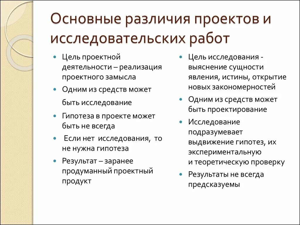 Различие деятельности и работы. Различия проекта и исследования. Исследовательская работа и проект отличие. Отличие проекта от исследования. Различие проекта и исследовательской работы.