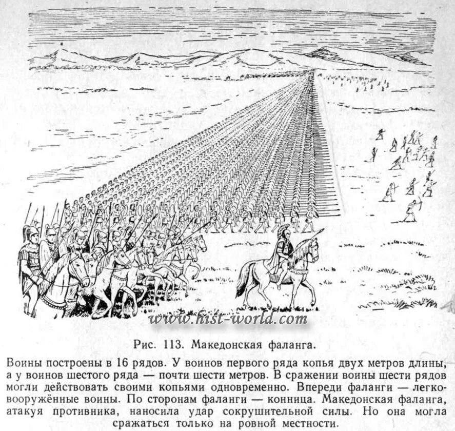 Рисунок македонская фаланга история 5 класс