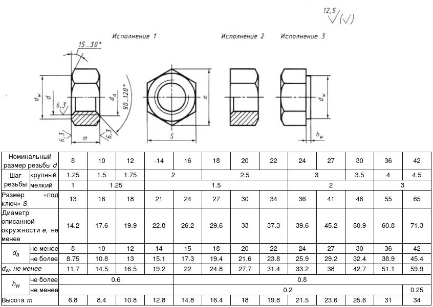 17 16 1 32 5 24. Гайка м20 ГОСТ 5915-70. Гайка 2м16 ГОСТ 5915-70 чертеж. Гайка м8 ГОСТ 5915-70 чертеж. Гайка м16 ГОСТ 9064-75.