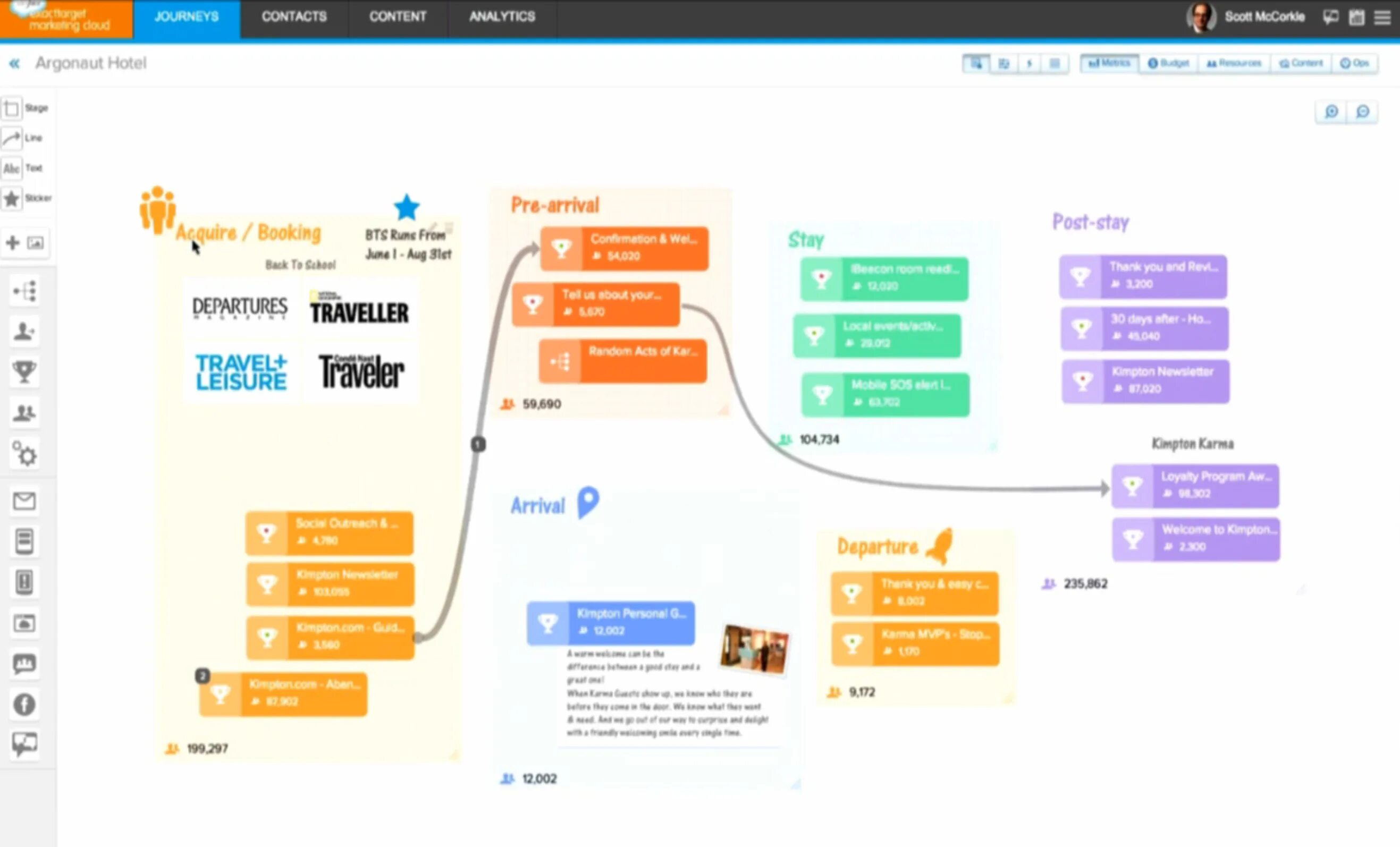 Hotel Journey Map. Mid Journey картинки. Mid Journey примеры работ. Инфографика в Mid Journey.