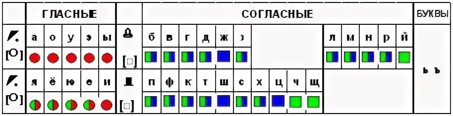 Лента букв. Звуковая звуковая лента букв. Схема гласных и согласных. Лента букв и звуков. Цветы разбор по звукам