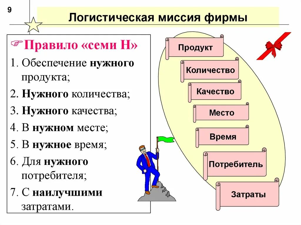 Миссия логистической компании. Миссия и цель логистических компаний. Миссия логистической компании пример. Пример миссия организации логистика. Качества и в нужном количестве