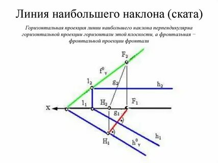 Кантальный наклон это