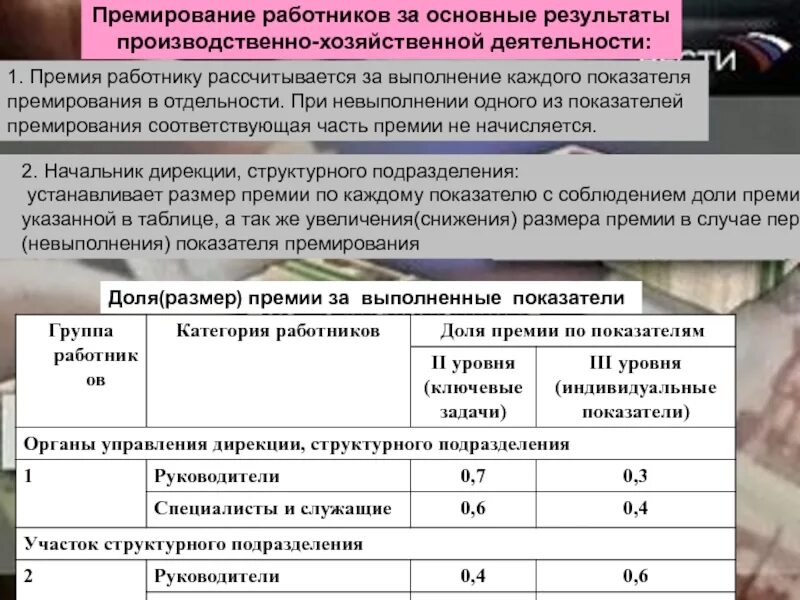 Премирование руководителей