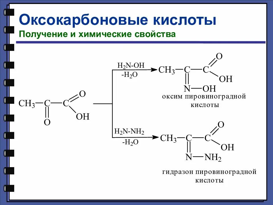 Получение кислотной кислоты