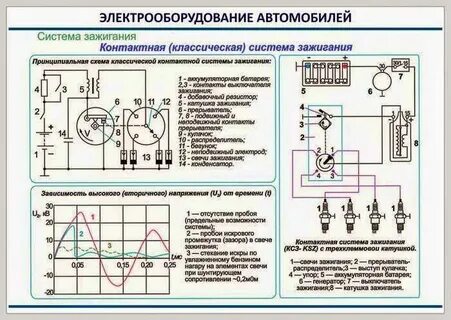 Схема электрического зажигания