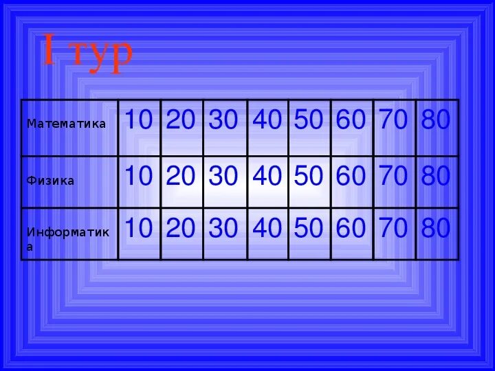 Информатика 30 лет. Информатика тур. 20 В информатике. 2^40 Информатика. 40+40 В информатике.