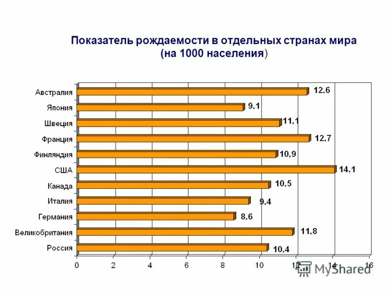 Регион самой высокой рождаемости в мире