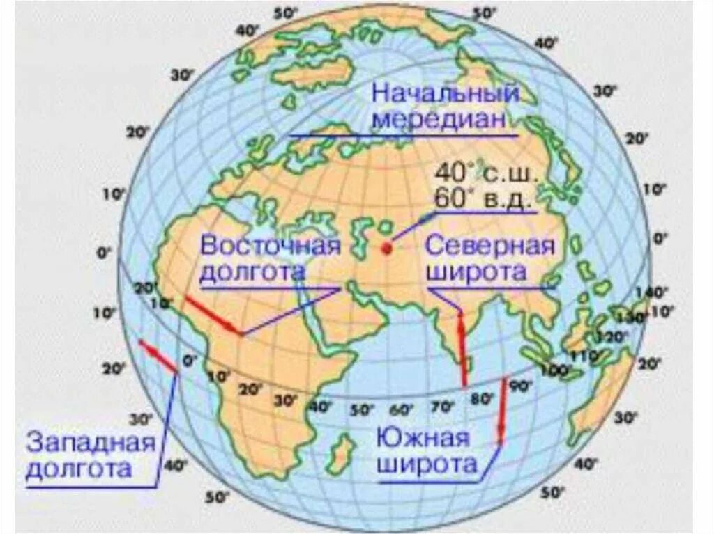 Широта и долгота. Восточная и Западная долгота. Северная широта и Западная долгота. Южная широта и Западная долгота. 60 с ш 50 в д