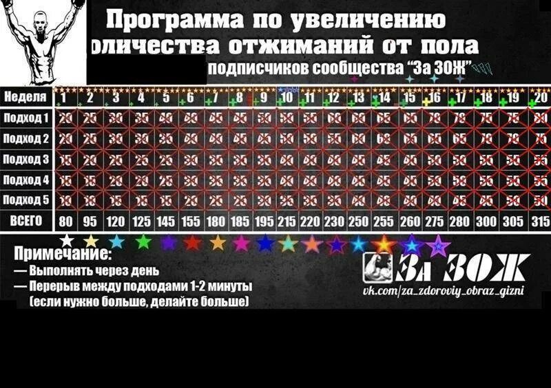 Сколько надо отжиманий. Схема подходов отжиманий. Программа отжиманий. План тренировок отжимания. Программа упражнений отжимания.