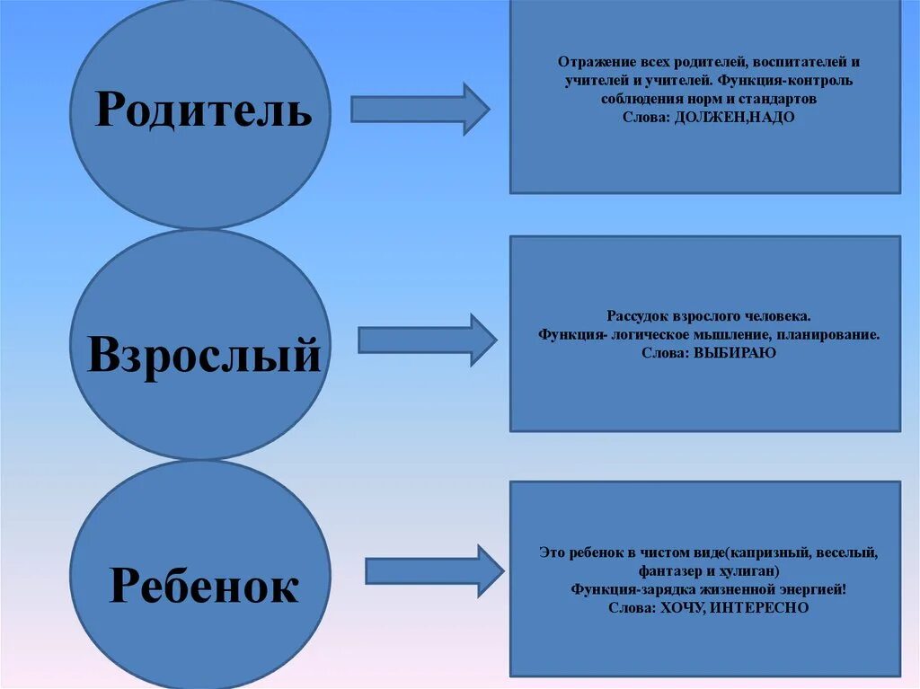 Жизнь в позиции ребенка. Родитель взроослый ребёнок.