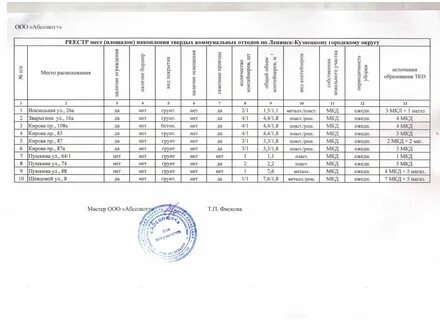 Реестр мест накоплений орел