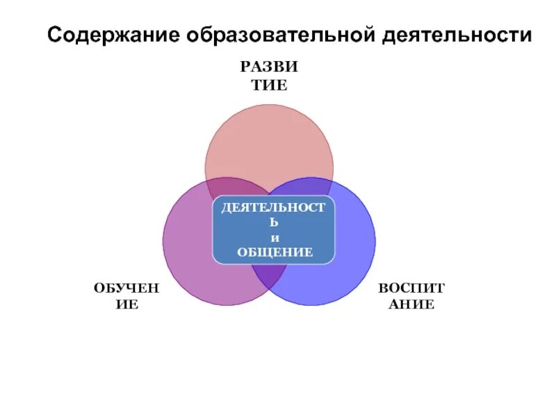 Воспитание и образование мнение