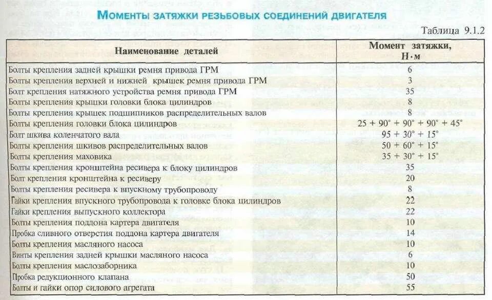 Сколько надо затягивать. Момент затяжки Шатунов УАЗ 417 двигатель. Момент затяжки болтов ГБЦ ВАЗ 11113 Ока. Протяжка ГБЦ Ока 11113 момент затяжки. Протяжка ГБЦ Ока момент затяжки.