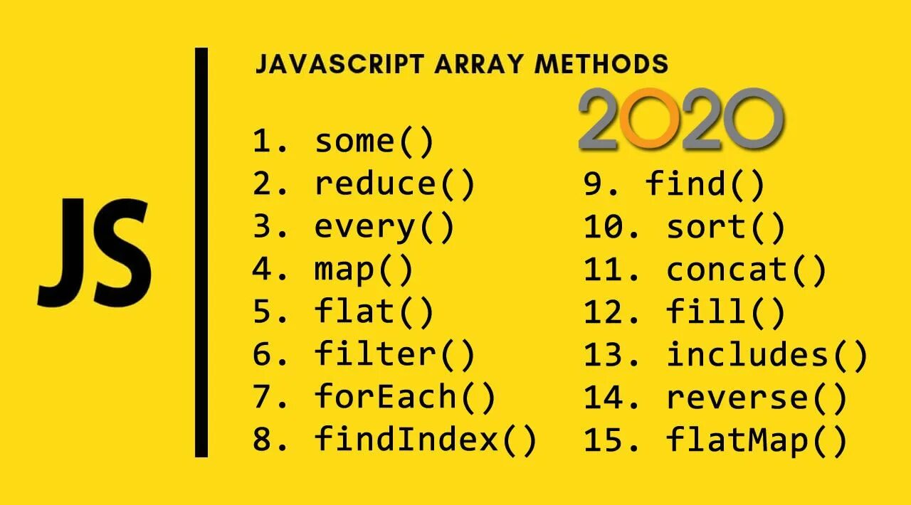 Javascript массивы. JAVASCRIPT array. JAVASCRIPT array methods. Метод foreach JAVASCRIPT. Методы массивов js.