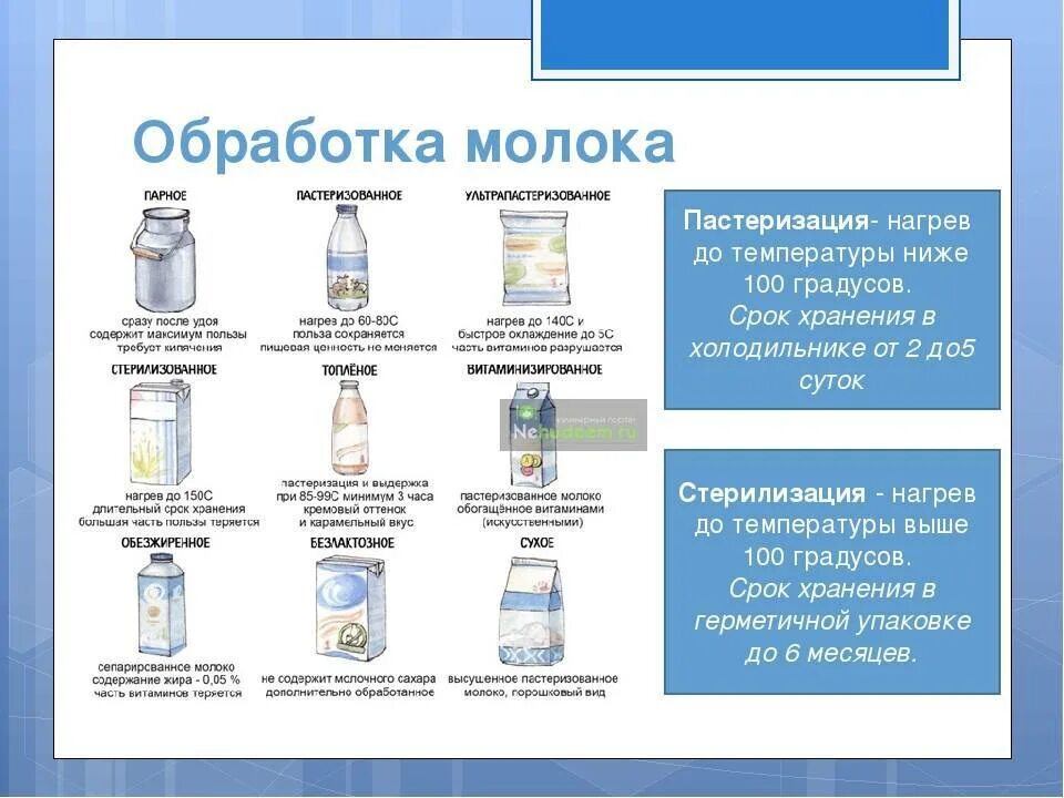 Виды тепловой обработки молока пастеризация стерилизация. Типы тепловой обработки молока. Схема пастеризации молока молока. Степени обработки молока.