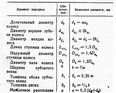 Формула диаметра заготовки