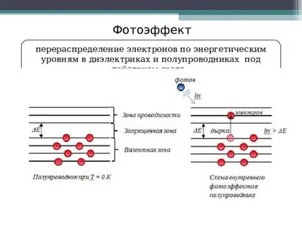 При внутреннем фотоэффекте электроны