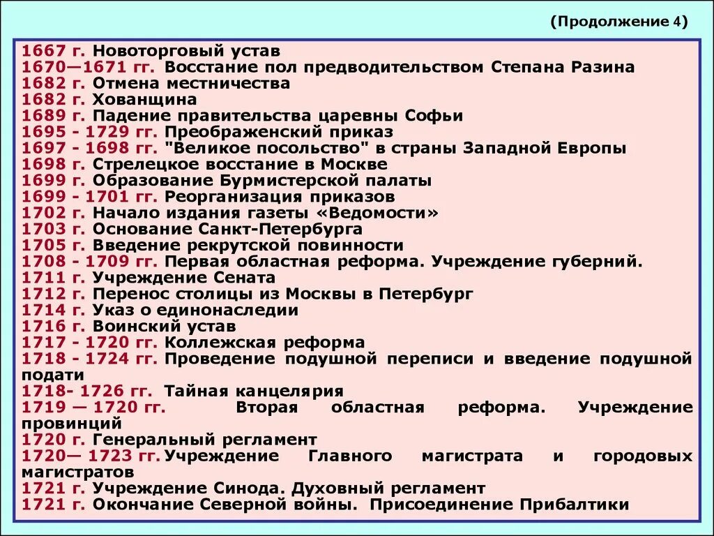 Новоторговый устав. Падение правительства царевны Софьи план. Новоторговый устав 1667 причины. Новоторговый устав 1667 года.