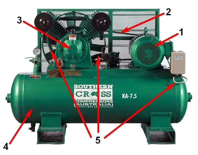 Компрессор CLASSICAIR 255. Компрессор Air 255 Metabo. Структура компрессора. Устройство безмасляного компрессора.