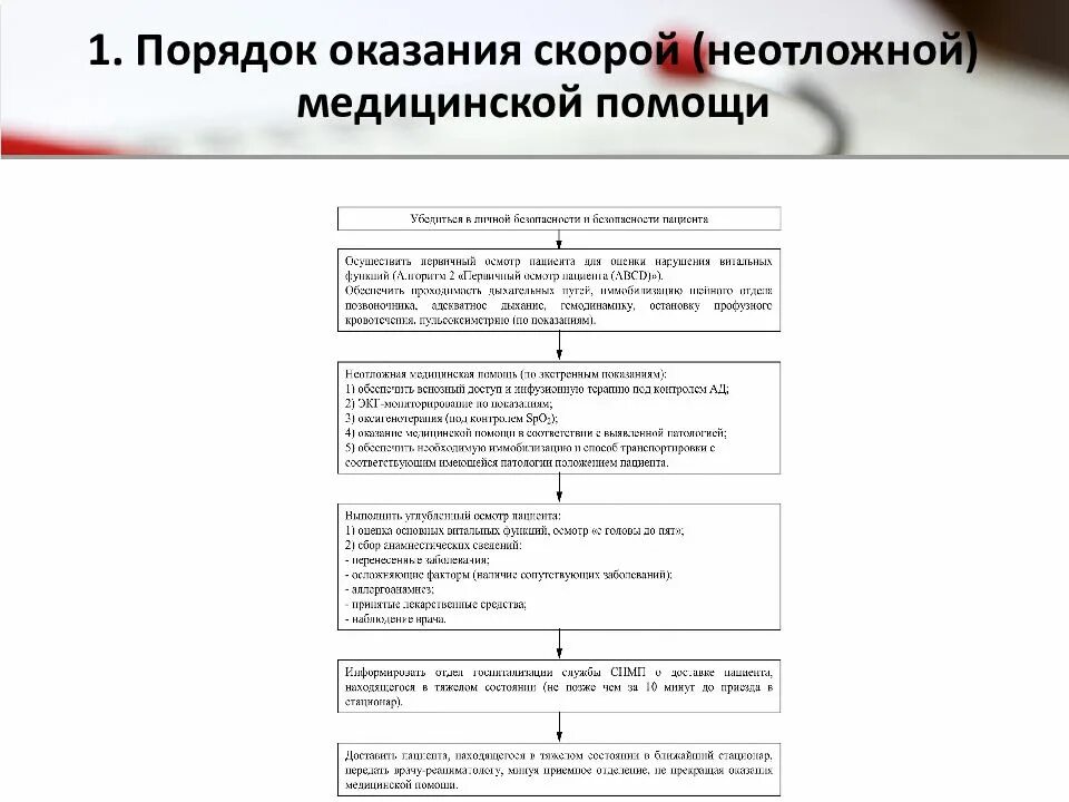 Алгоритм при оказании неотложных состояний. Тактика медсестры при оказании неотложной помощи. Алгоритм порядок оказания скорой неотложной медицинской помощи. Тактика медицинской сестры при неотложных состояниях.