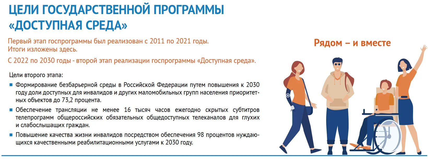 Программа доступная среда. Госпрограмма доступная среда. Государственная программа доступная среда презентация. Задачи государственной программы доступная среда.