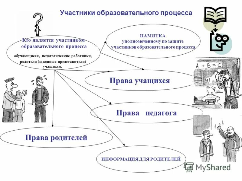 Участниками учебного процесса являются. Участники педагогического процесса. Кто является участниками образовательного процесса. Участники воспитательного процесса.