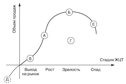 Стадия выхода